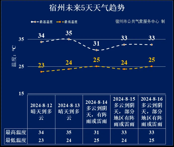 泗縣今天天氣預(yù)報(要穿外套出門嗎)