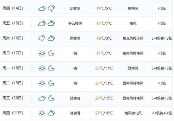 泰州今天天氣預報(短袖還是長袖)