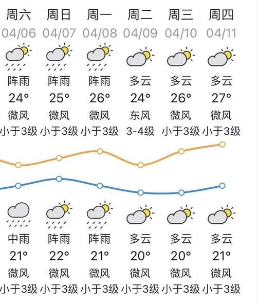 洋浦天氣預(yù)報(bào)15天查詢(要不要帶雨具)