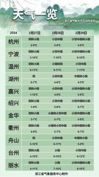 浙江杭州天氣預(yù)報15天查詢(未來15天會有臺風(fēng)嗎)