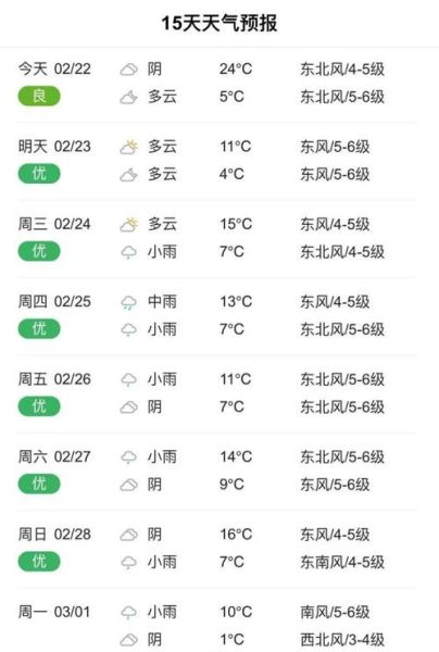 海門未來30天天氣預報( 什么時候會放晴)