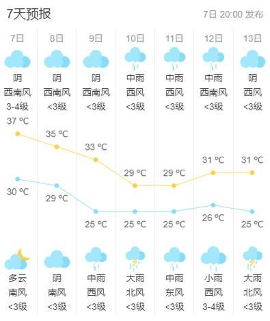 海門未來30天天氣預報( 什么時候會放晴)