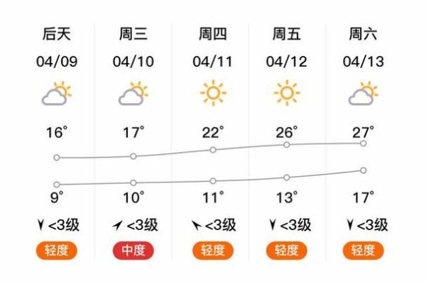 淶水天氣預報15天查詢(最低溫是多少)
