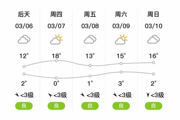 淅川一周天氣預(yù)報(要怎么穿衣服才合適)