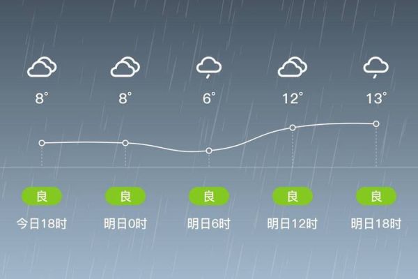淅川一周天氣預(yù)報(要怎么穿衣服才合適)