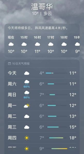 溫哥華天氣預(yù)報15天查詢(氣溫會一直這么舒服嗎)