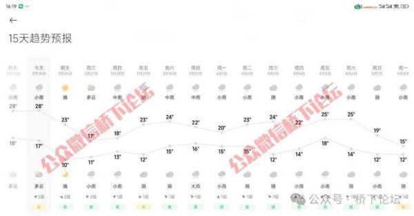 溫州今天天氣預報(穿什么衣服合適呢)