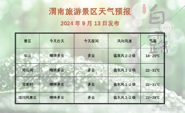 渭南最近一周天氣預(yù)報(bào)( 最高氣溫多少度)