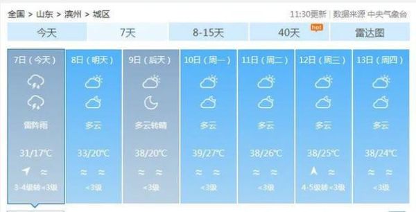 濱州市一周天氣預(yù)報(最高氣溫能到多少度)