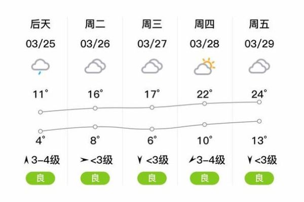 靈璧今天天氣預報( 溫度合適嗎)
