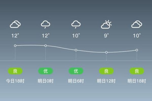 靈璧今天天氣預報( 溫度合適嗎)