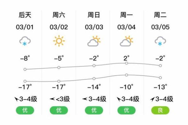 牡丹江天氣預(yù)報(bào)15天查詢(最低溫度是多少)