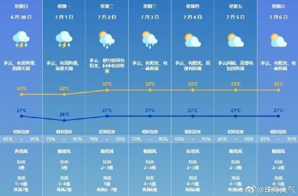 珠海市一周天氣預報( 會不會很熱或者很冷)