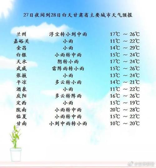 甘肅未來30天天氣預(yù)報(bào)( 哪些地方會(huì)下雨)
