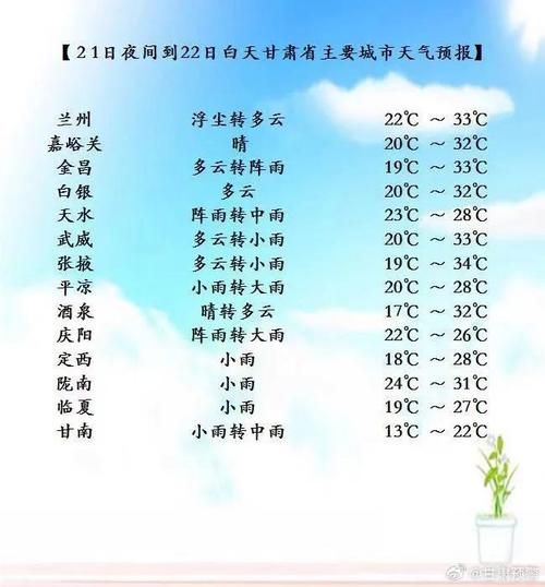甘肅未來30天天氣預(yù)報(bào)( 哪些地方會(huì)下雨)