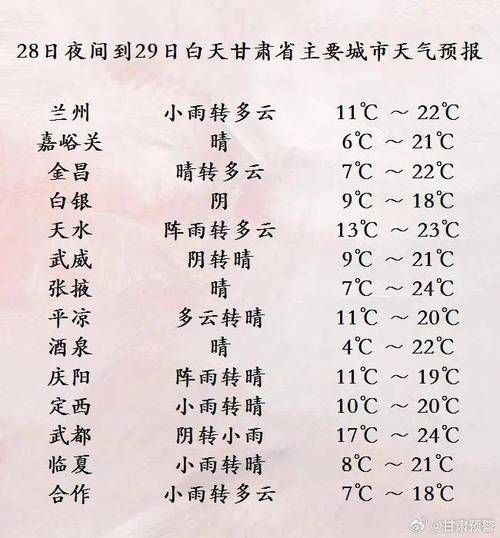 甘肅禮縣天氣預(yù)報15天查詢(未來15天適合出行嗎)