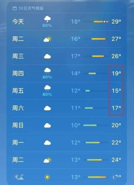 白河天氣預(yù)報(bào)15天查詢(未來15天天氣如何)
