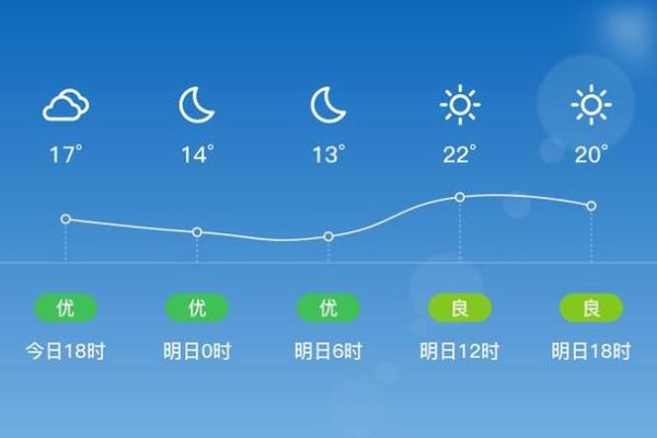 鹽城濱海一周天氣預(yù)報(最低氣溫多少度)