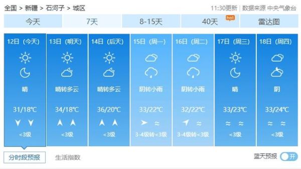石河子今天天氣預(yù)報(bào)(會(huì)不會(huì)很干燥)