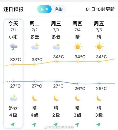福清天氣預報30天查詢( 可以去戶外活動嗎)