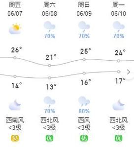 綏中今天天氣預(yù)報(出門要不要帶傘)