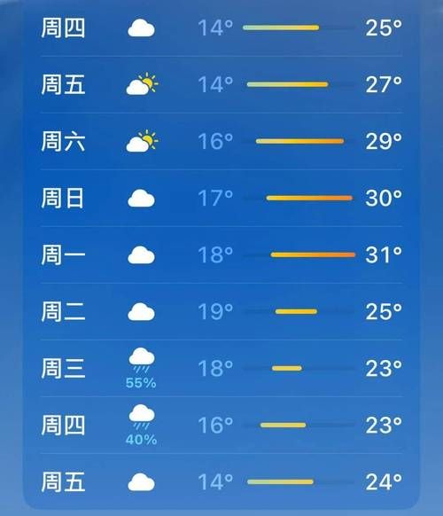 綿陽今天天氣預報(出門要注意防風)