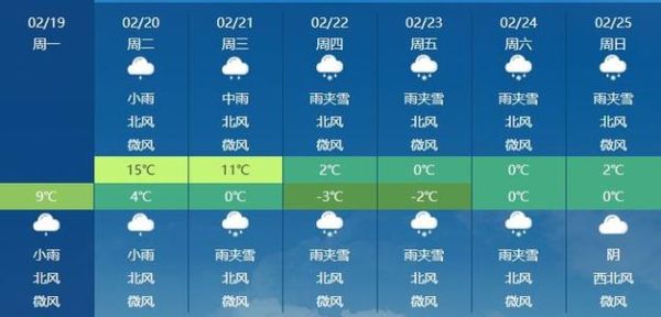 耒陽一周天氣預報(什么時候氣溫最高)