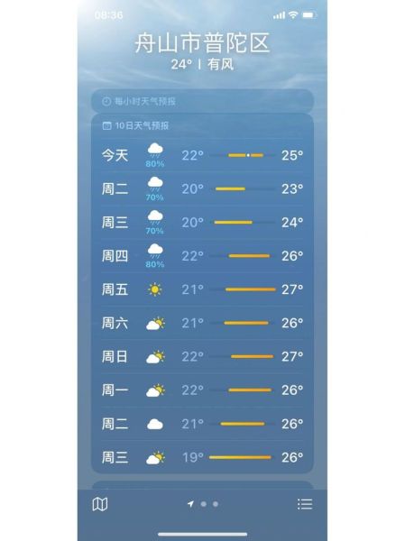 舟山今天天氣預(yù)報(出門要穿多少衣服)