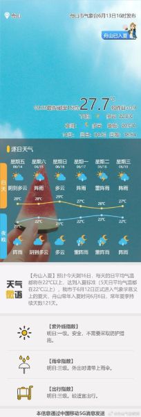 舟山今天天氣預(yù)報(出門要穿多少衣服)