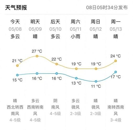 榮成今天天氣預(yù)報(出門要不要帶傘)