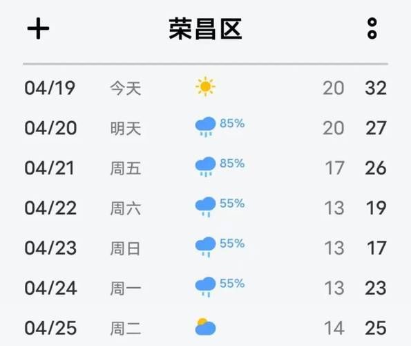 榮昌一周天氣預(yù)報(bào)( 會(huì)不會(huì)有雨)