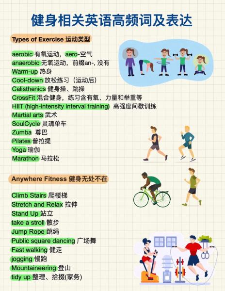 生活方式英語(有哪些表達(dá)方式)