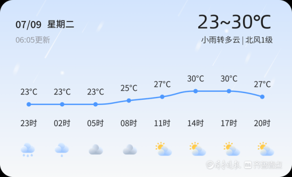 菏澤今天天氣預(yù)報(bào)(出門(mén)要不要帶傘)