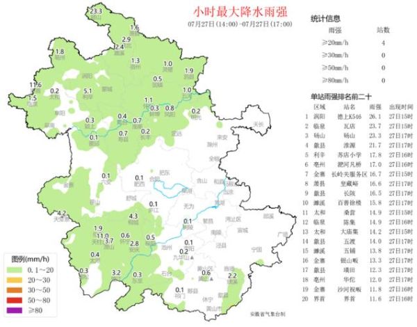 蚌埠這周天氣怎么樣？下周呢？
