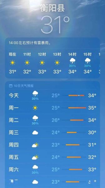 衡陽縣今天天氣預(yù)報(bào)(出門要不要帶傘)