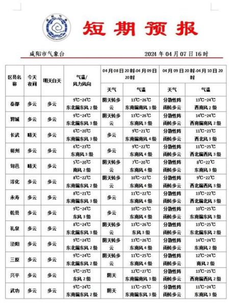 襄城縣一周天氣預(yù)報(適合穿什么衣服呢)