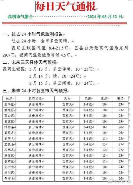 西雙版納未來30天天氣預(yù)報(天氣會影響行程嗎)