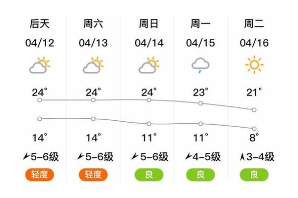 調(diào)兵山今天天氣預報(出門要穿多少衣服呢)
