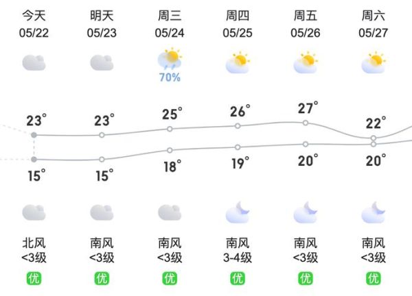 貴陽(yáng)今日天氣預(yù)報(bào)查詢(出門要帶傘嗎)