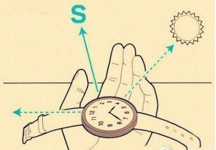 生活的方向(你從哪里開始著手)