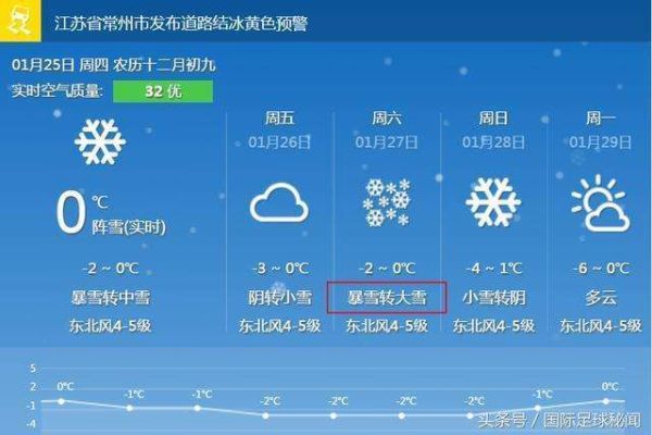 越南天氣預(yù)報(bào)查詢15天(15天預(yù)報(bào)幫你規(guī)劃)