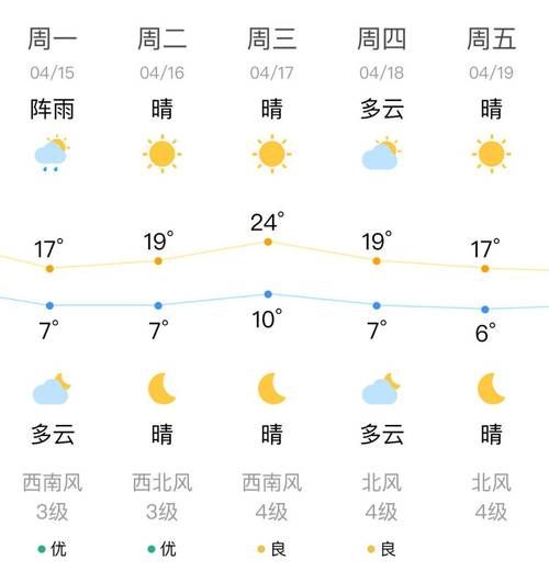 遼寧朝陽今日天氣預(yù)報(bào)(出門需要帶傘嗎)