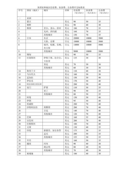 生活費包括哪些費用(住房、吃飯算不算)