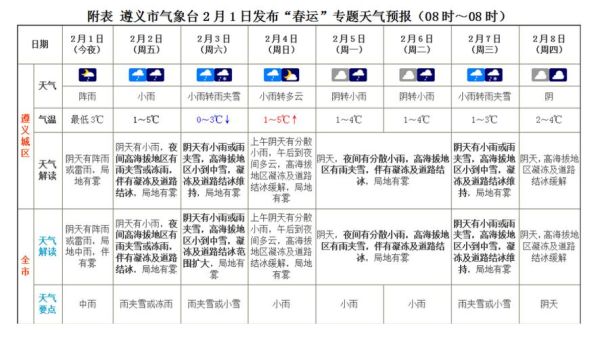 遵義今天天氣預報(出門要帶雨具嗎)