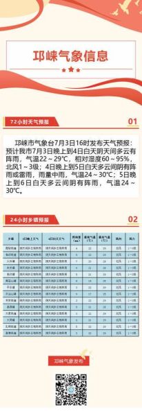 邛崍今天天氣預(yù)報(bào)(出門會(huì)不會(huì)被吹得很冷)