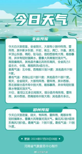 鄭州今日天氣預(yù)報(需要涂防曬霜嗎)