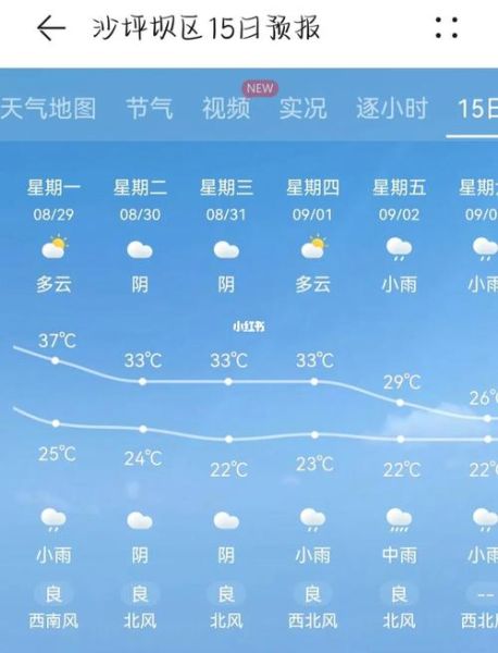 重慶江津天氣預(yù)報(bào)15天查詢(未來(lái)15天還會(huì)熱嗎)