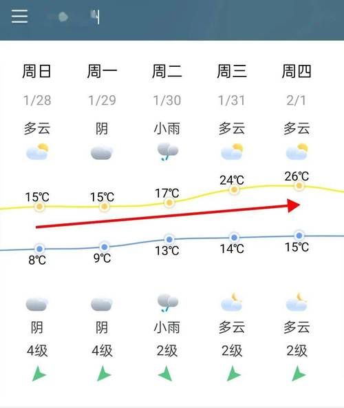 長樂今天天氣預報(適合穿什么衣服)