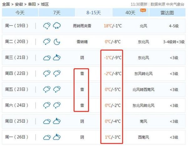 阜南24小時天氣預(yù)報(要注意保暖嗎)