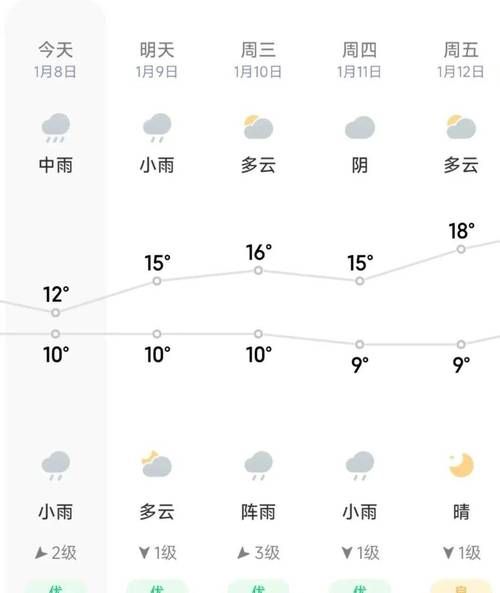陽朔未來30天天氣預(yù)報(bào)(會不會有雨天)